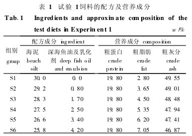 表1 試驗(yàn)1飼料的配方及營(yíng)養(yǎng)成分