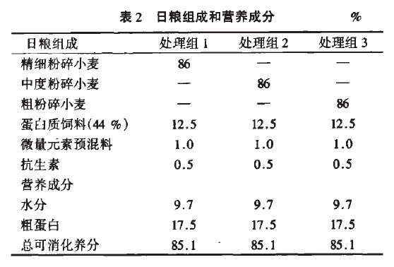 表2 日糧組成和營養(yǎng)成分